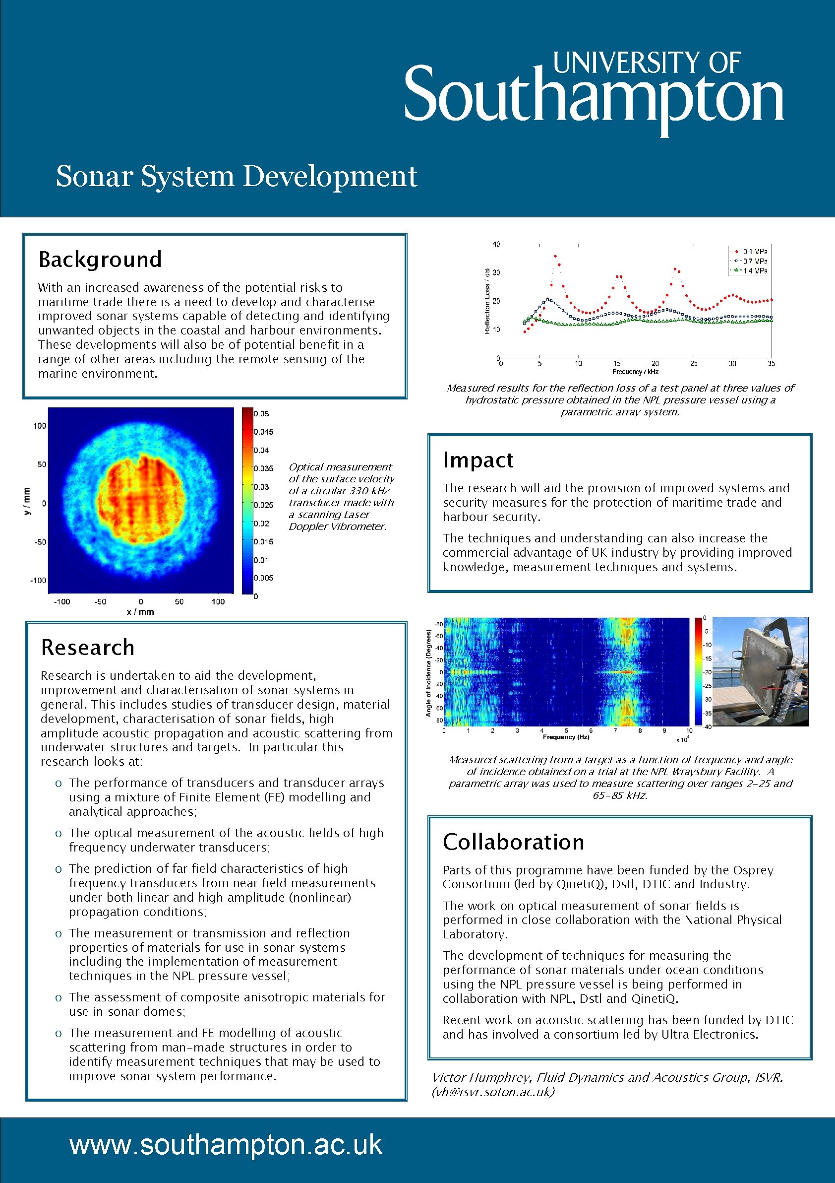 Sonar System Development Background With an increased awareness of the potential risks to maritime