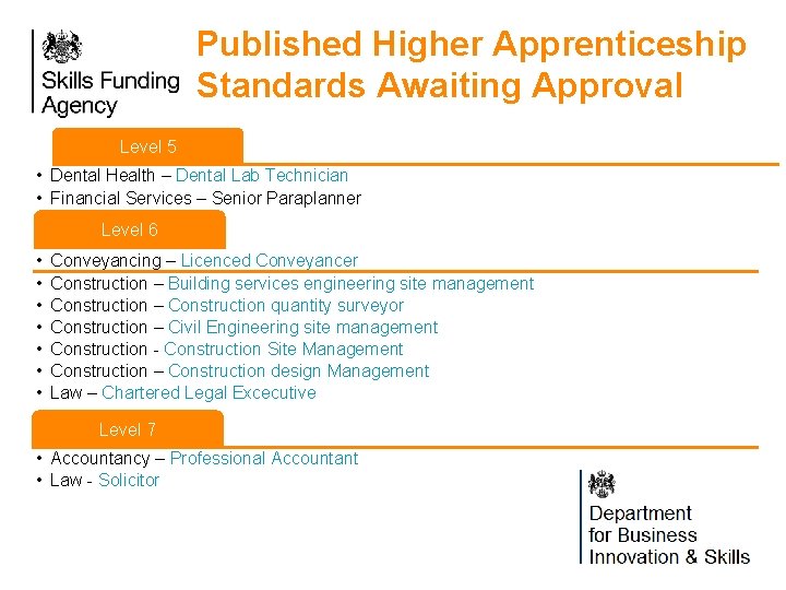 Published Higher Apprenticeship Standards Awaiting Approval Level 5 • Dental Health – Dental Lab