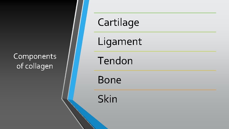 Cartilage Ligament Components of collagen Tendon Bone Skin 