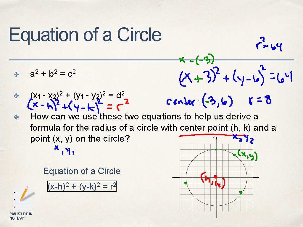 Equation of a Circle ✤ a 2 + b 2 = c 2 ✤