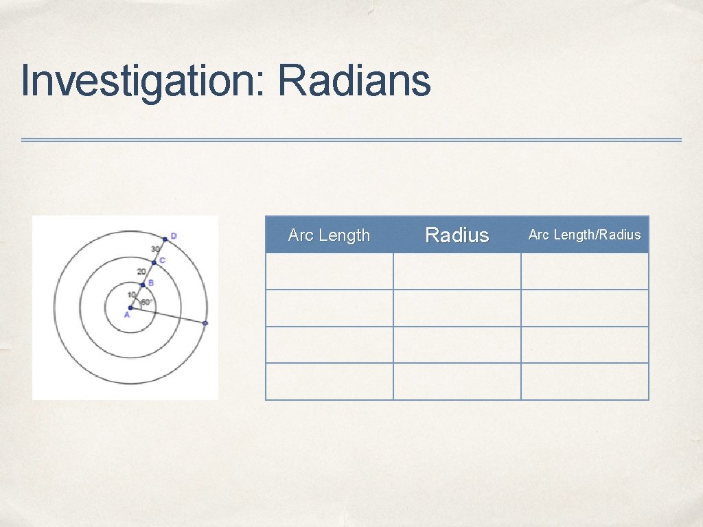 Investigation: Radians Arc Length Radius Arc Length/Radius 
