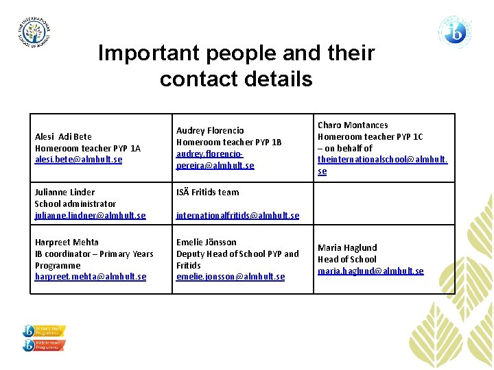 Important people and their contact details Alesi Adi Bete Homeroom teacher PYP 1 A