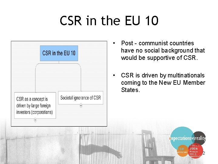 CSR in the EU 10 • Post - communist countries have no social background