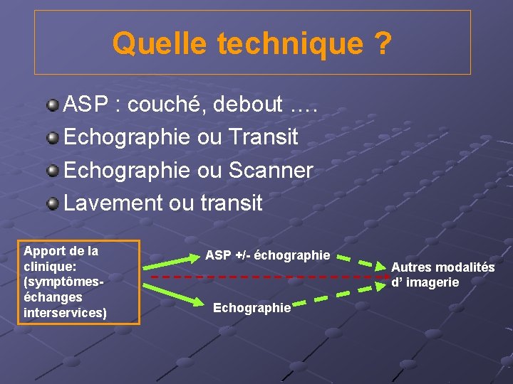 Quelle technique ? ASP : couché, debout …. Echographie ou Transit Echographie ou Scanner