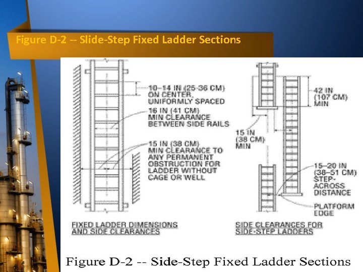 Figure D-2 -- Slide-Step Fixed Ladder Sections 