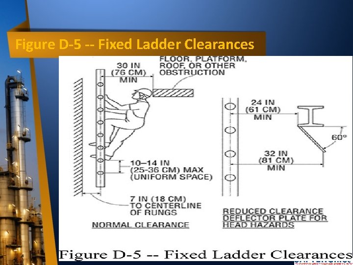 Figure D-5 -- Fixed Ladder Clearances 