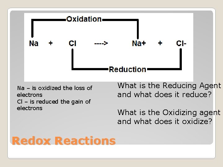 Na – is oxidized the loss of electrons Cl – is reduced the gain