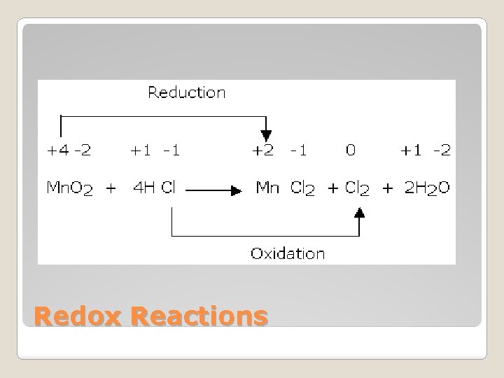 Redox Reactions 