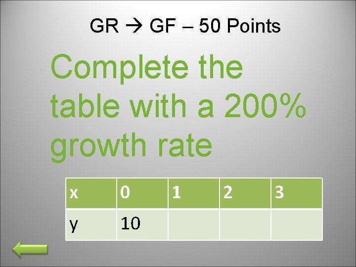 GR GF – 50 Points Complete the table with a 200% growth rate x