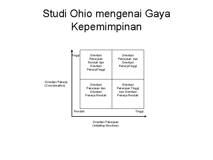 Studi Ohio mengenai Gaya Kepemimpinan Tinggi Orientasi Pekerja (Consideration) Orientasi Pekerjaan Rendah dan Orientasi