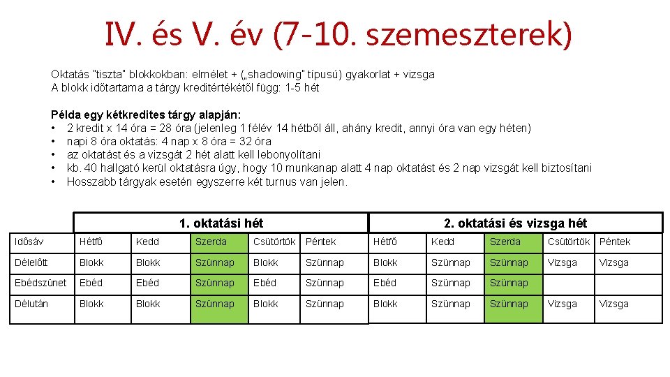 IV. és V. év (7 -10. szemeszterek) Oktatás ”tiszta” blokkokban: elmélet + („shadowing” típusú)