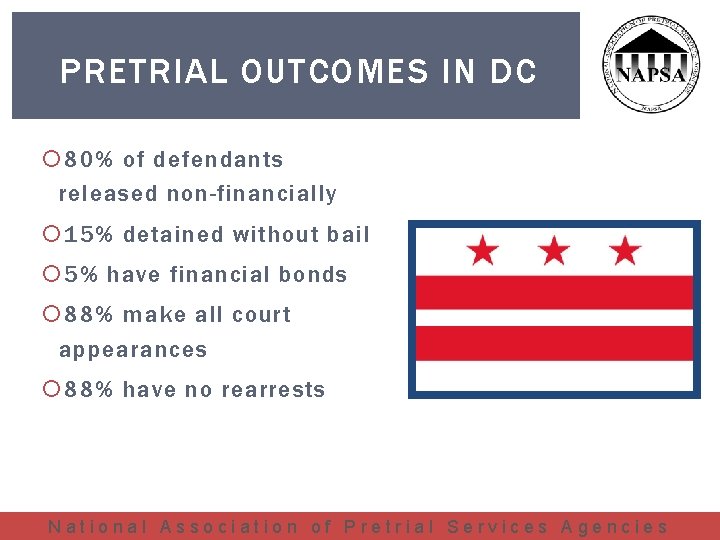 PRETRIAL OUTCOMES IN DC 80% of defendants released non-financially 15% detained without bail 5%