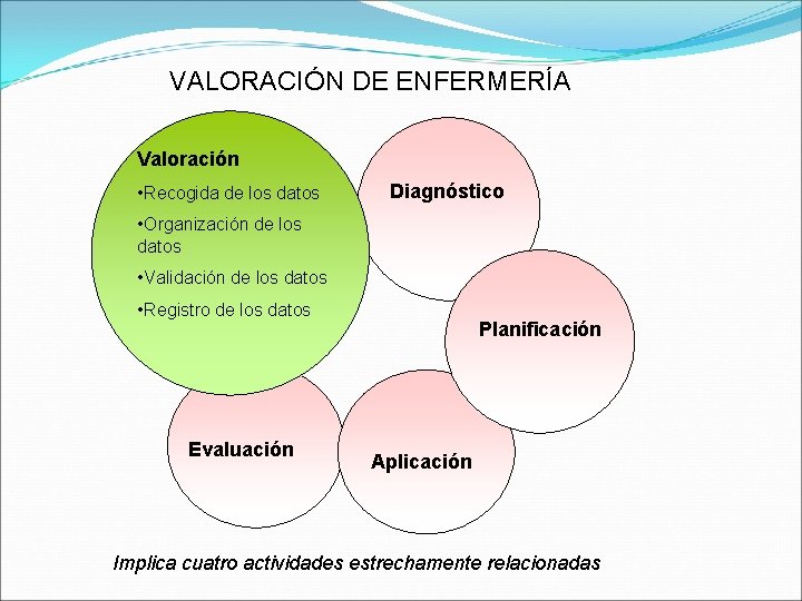 VALORACIÓN DE ENFERMERÍA Valoración • Recogida de los datos Diagnóstico • Organización de los