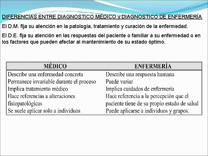 DIFERENCIAS ENTRE DIAGNOSTICO MÉDICO y DIAGNOSTICO DE ENFERMERÍA El D. M. fija su atención