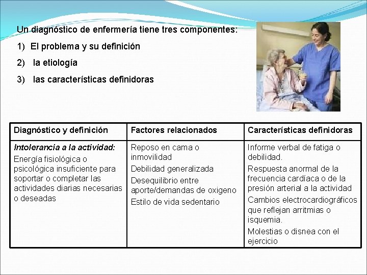 Un diagnóstico de enfermería tiene tres componentes: 1) El problema y su definición 2)