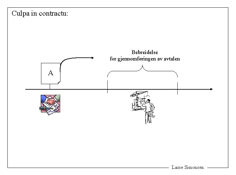 Culpa in contractu: Bebreidelse for gjennomføringen av avtalen A Lasse Simonsen 