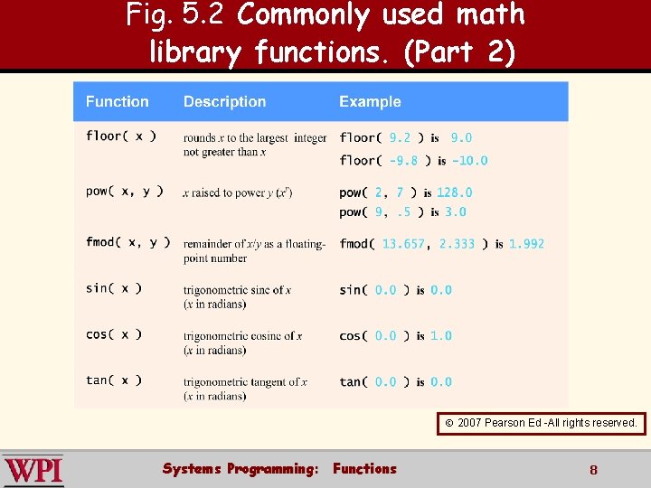 Fig. 5. 2 Commonly used math library functions. (Part 2) 2007 Pearson Ed -All