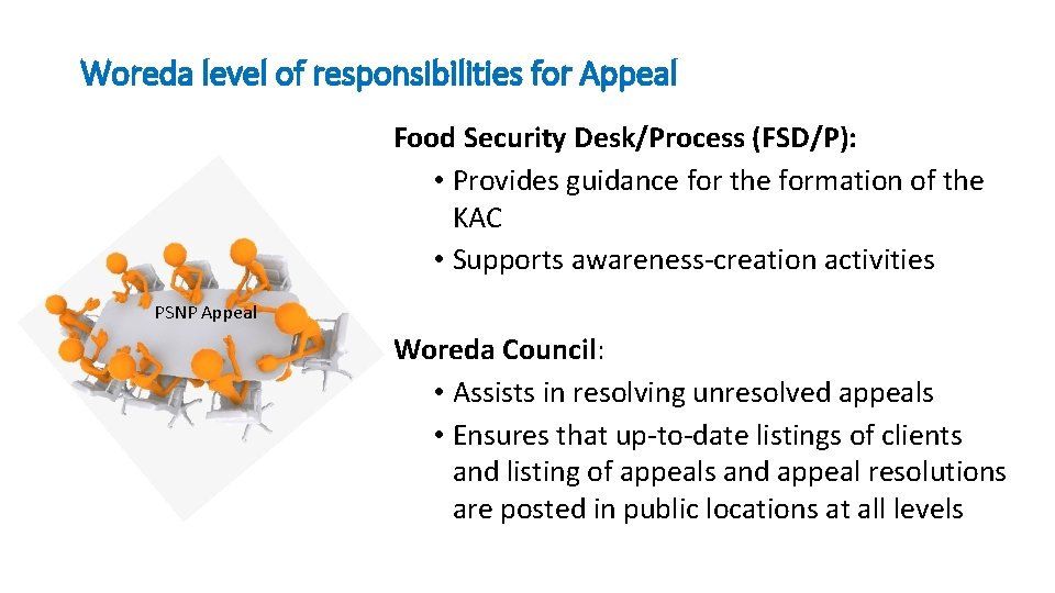 Woreda level of responsibilities for Appeal Food Security Desk/Process (FSD/P): • Provides guidance for
