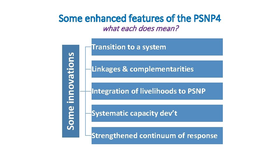 Some enhanced features of the PSNP 4 what each does mean? Some innovations Transition