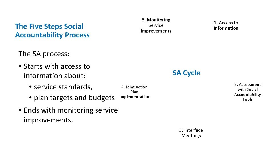 The Five Steps Social Accountability Process 5. Monitoring Service Improvements 1. Access to Information