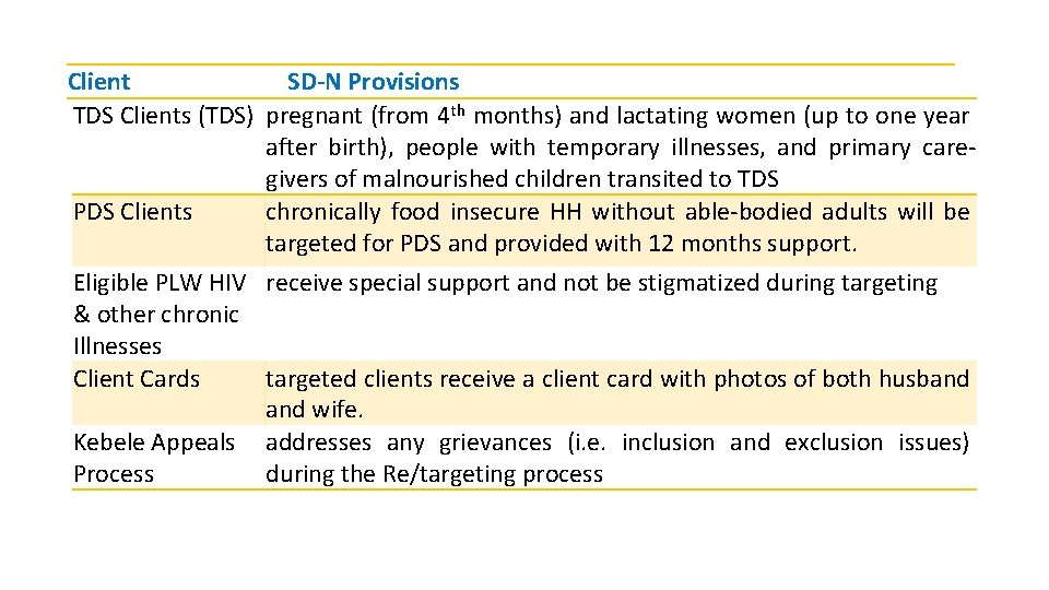 Client SD-N Provisions TDS Clients (TDS) pregnant (from 4 th months) and lactating women