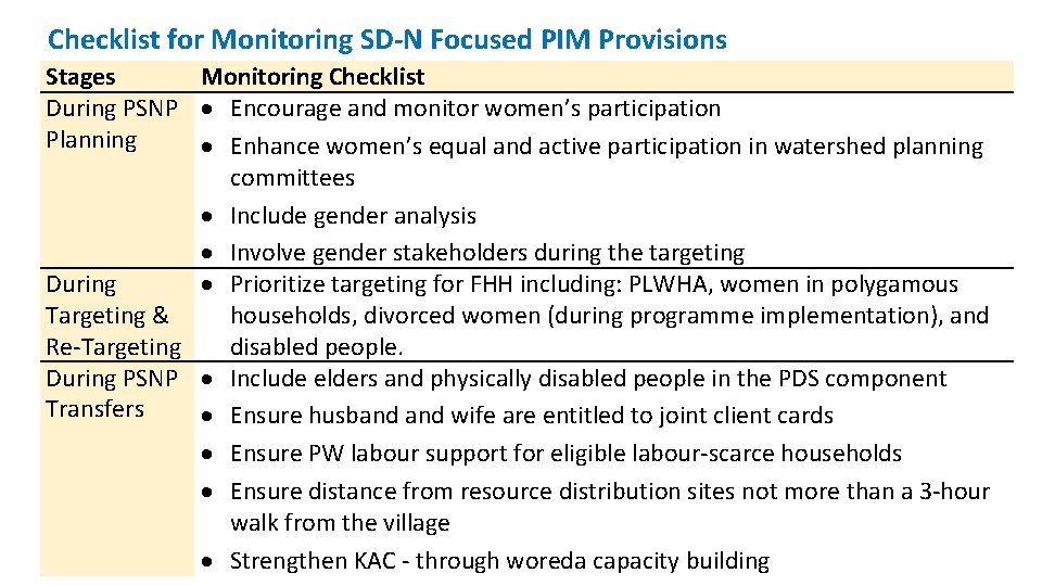 Checklist for Monitoring SD-N Focused PIM Provisions Stages Monitoring Checklist During PSNP Encourage and