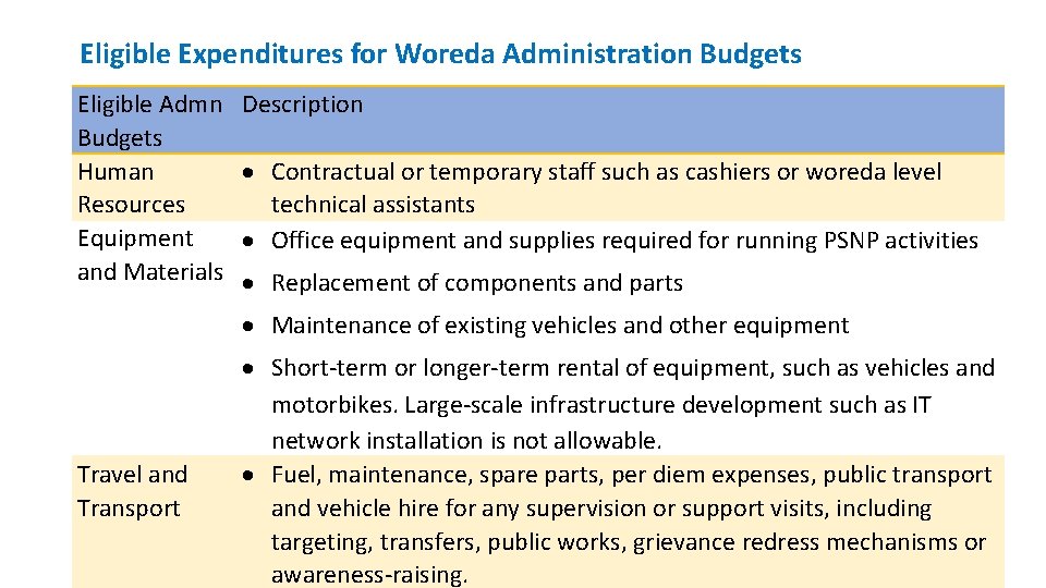 Eligible Expenditures for Woreda Administration Budgets Eligible Admn Budgets Human Resources Equipment and Materials