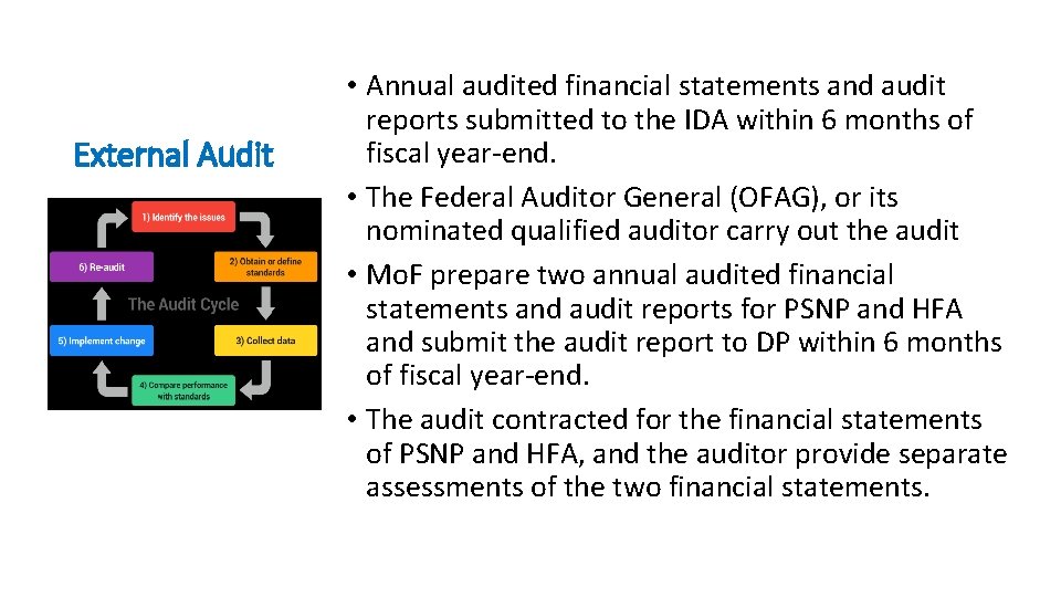 External Audit • Annual audited financial statements and audit reports submitted to the IDA