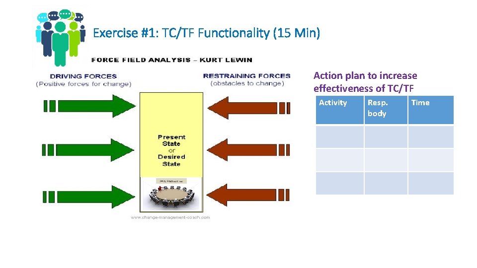 Exercise #1: TC/TF Functionality (15 Min) Action plan to increase effectiveness of TC/TF Activity