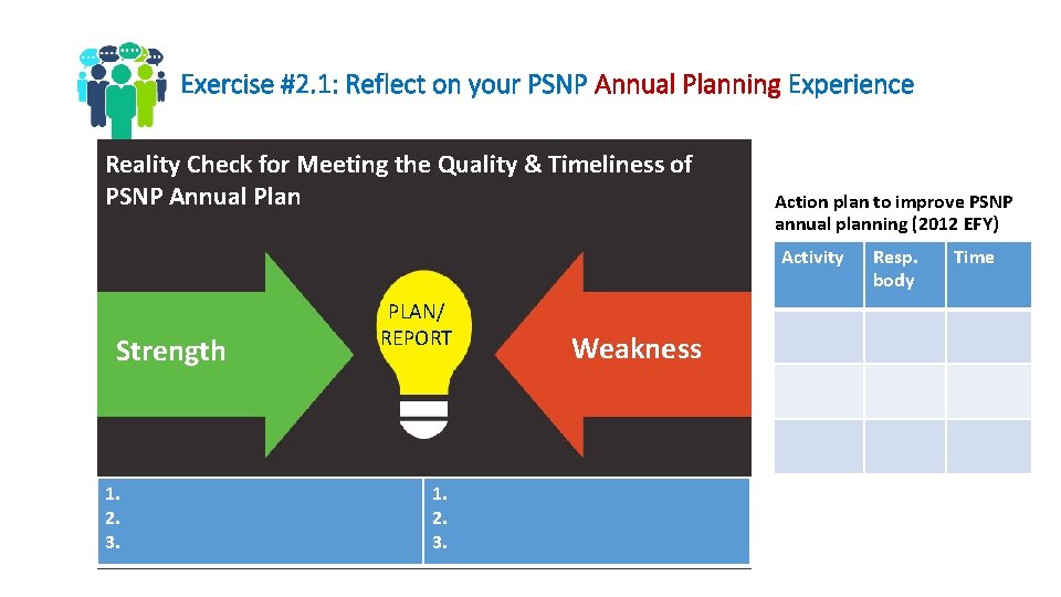 Exercise #2. 1: Reflect on your PSNP Annual Planning Experience Reality Check for Meeting