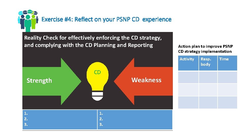 Exercise #4: Reflect on your PSNP CD experience Reality Check for effectively enforcing the