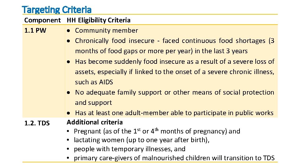 Targeting Criteria Component HH Eligibility Criteria 1. 1 PW Community member Chronically food insecure
