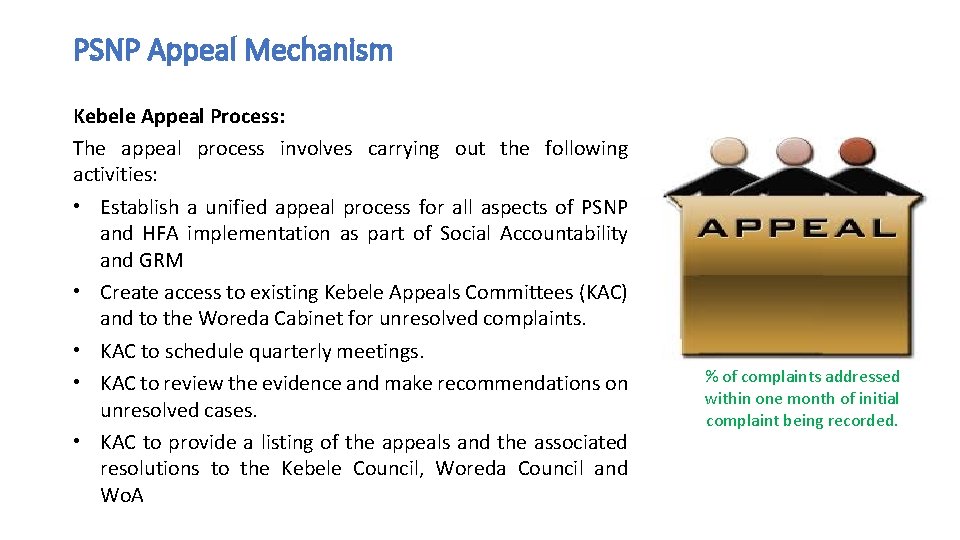 PSNP Appeal Mechanism Kebele Appeal Process: The appeal process involves carrying out the following
