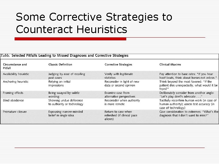 Some Corrective Strategies to Counteract Heuristics 