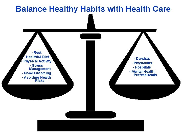 Balance Healthy Habits with Health Care - Rest - Healthful Diet - Physical Activity