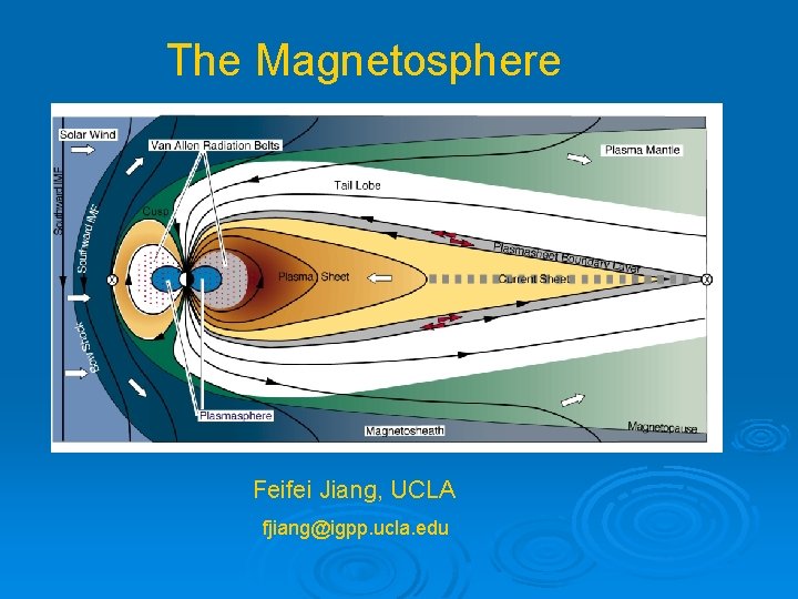 The Magnetosphere Feifei Jiang, UCLA fjiang@igpp. ucla. edu 