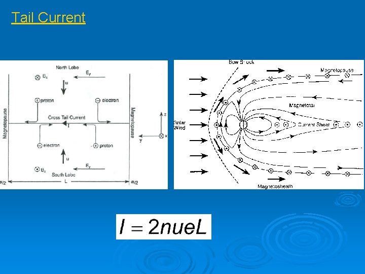 Tail Current 