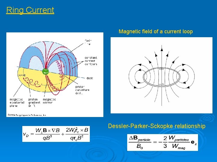 Ring Current Magnetic field of a current loop Dessler-Parker-Sckopke relationship 