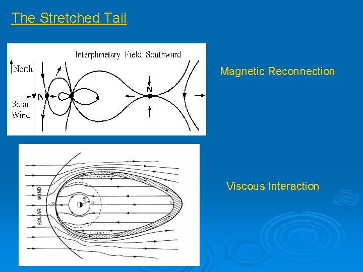 The Stretched Tail Magnetic Reconnection Viscous Interaction 