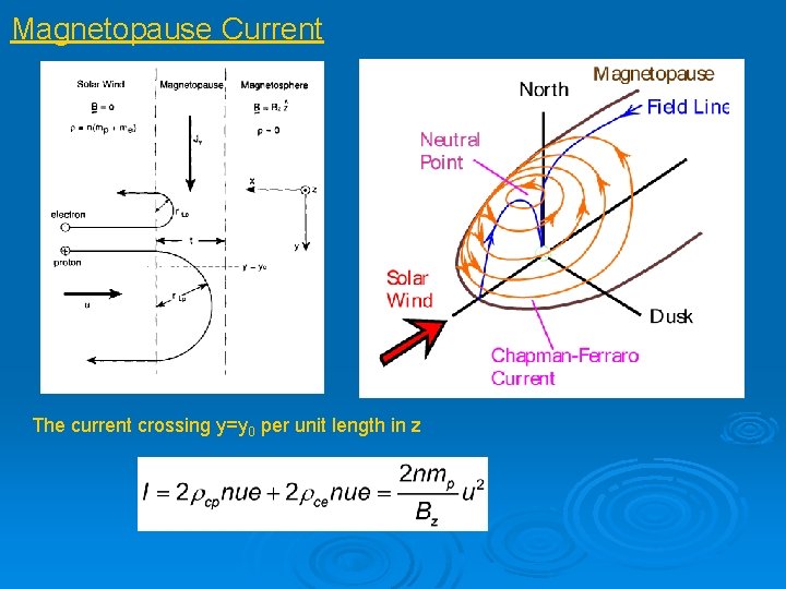 Magnetopause Current The current crossing y=y 0 per unit length in z 