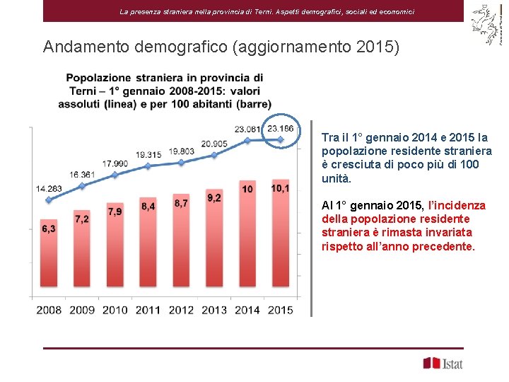 La presenza straniera nella provincia di Terni. Aspetti demografici, sociali ed economici Andamento demografico