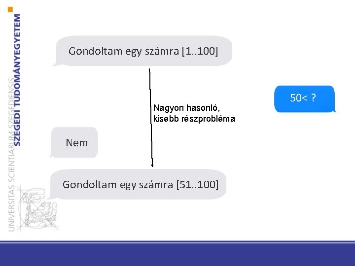 Gondoltam egy számra [1. . 100] Nagyon hasonló, kisebb részprobléma Nem Gondoltam egy számra