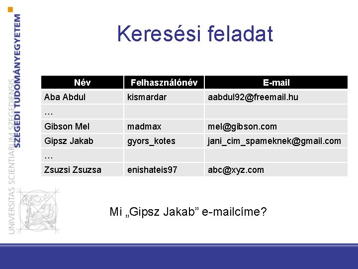 Keresési feladat Név Aba Abdul Felhasználónév E-mail kismardar aabdul 92@freemail. hu Gibson Mel madmax