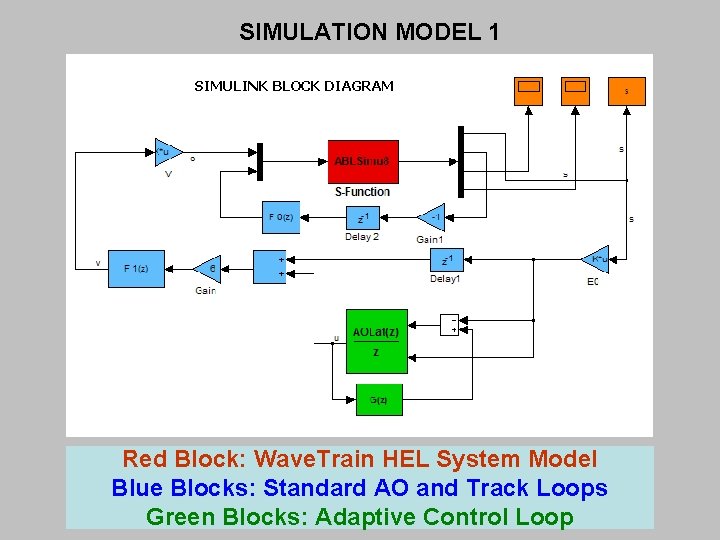 SIMULATION MODEL 1 SIMULINK BLOCK DIAGRAM Red Block: Wave. Train HEL System Model Blue