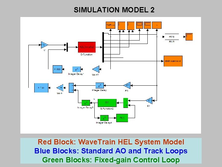 SIMULATION MODEL 2 Red Block: Wave. Train HEL System Model Blue Blocks: Standard AO