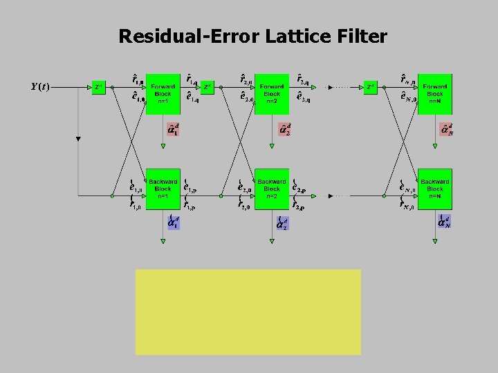 Residual-Error Lattice Filter 