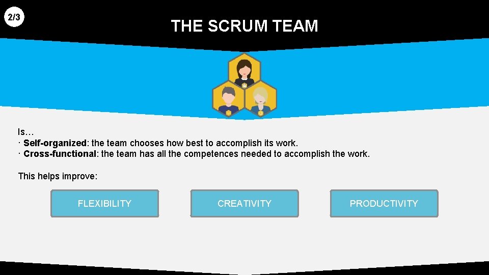 2/3 THE SCRUM TEAM Is… · Self-organized: the team chooses how best to accomplish 2/3 THE SCRUM TEAM Is… · Self-organized: the team chooses how best to accomplish