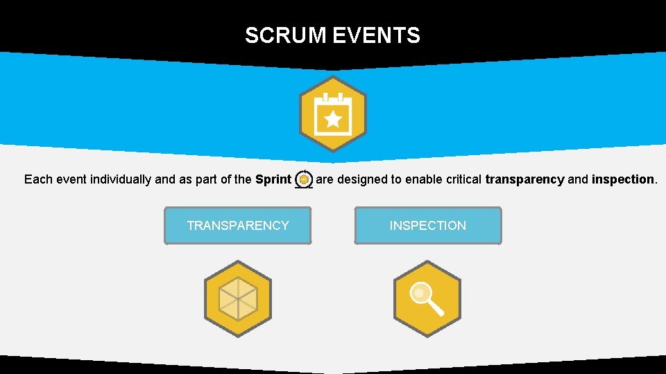 SCRUM EVENTS Each event individually and as part of the Sprint TRANSPARENCY are designed SCRUM EVENTS Each event individually and as part of the Sprint TRANSPARENCY are designed