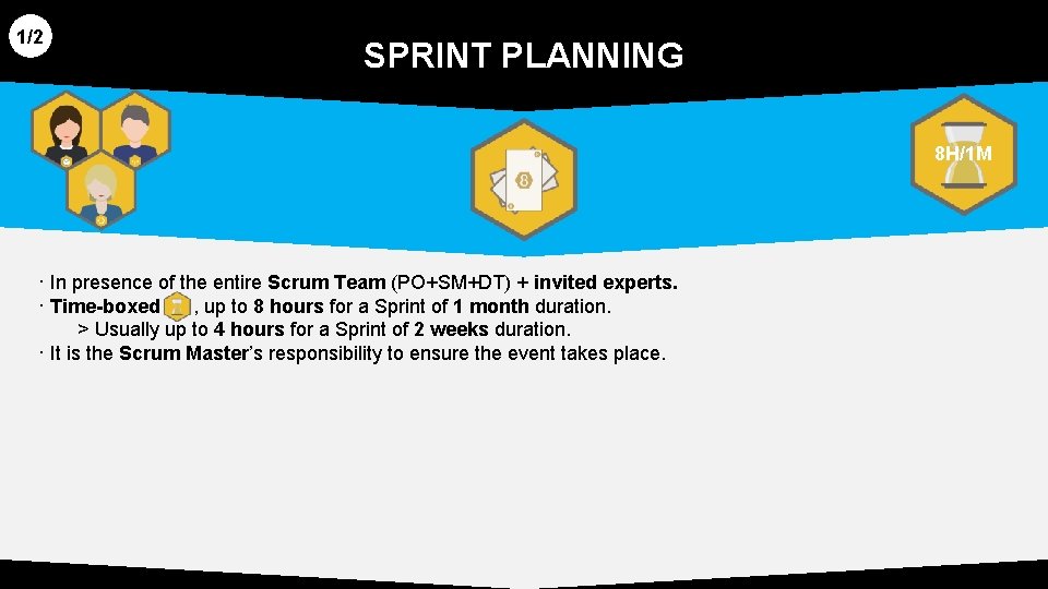 1/2 SPRINT PLANNING 8 H/1 M · In presence of the entire Scrum Team 1/2 SPRINT PLANNING 8 H/1 M · In presence of the entire Scrum Team