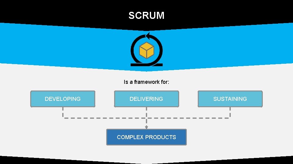SCRUM Is a framework for: DEVELOPING DELIVERING COMPLEX PRODUCTS SUSTAINING SCRUM Is a framework for: DEVELOPING DELIVERING COMPLEX PRODUCTS SUSTAINING